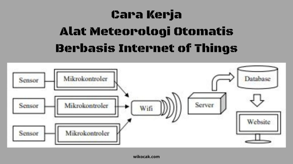 Alat Meteorologi IoT