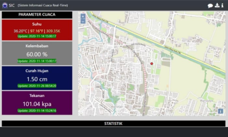 Website Alat Meteorologi